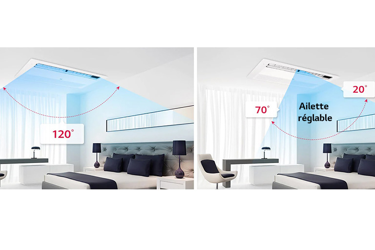 Contrôle des ailettes à 6 niveaux