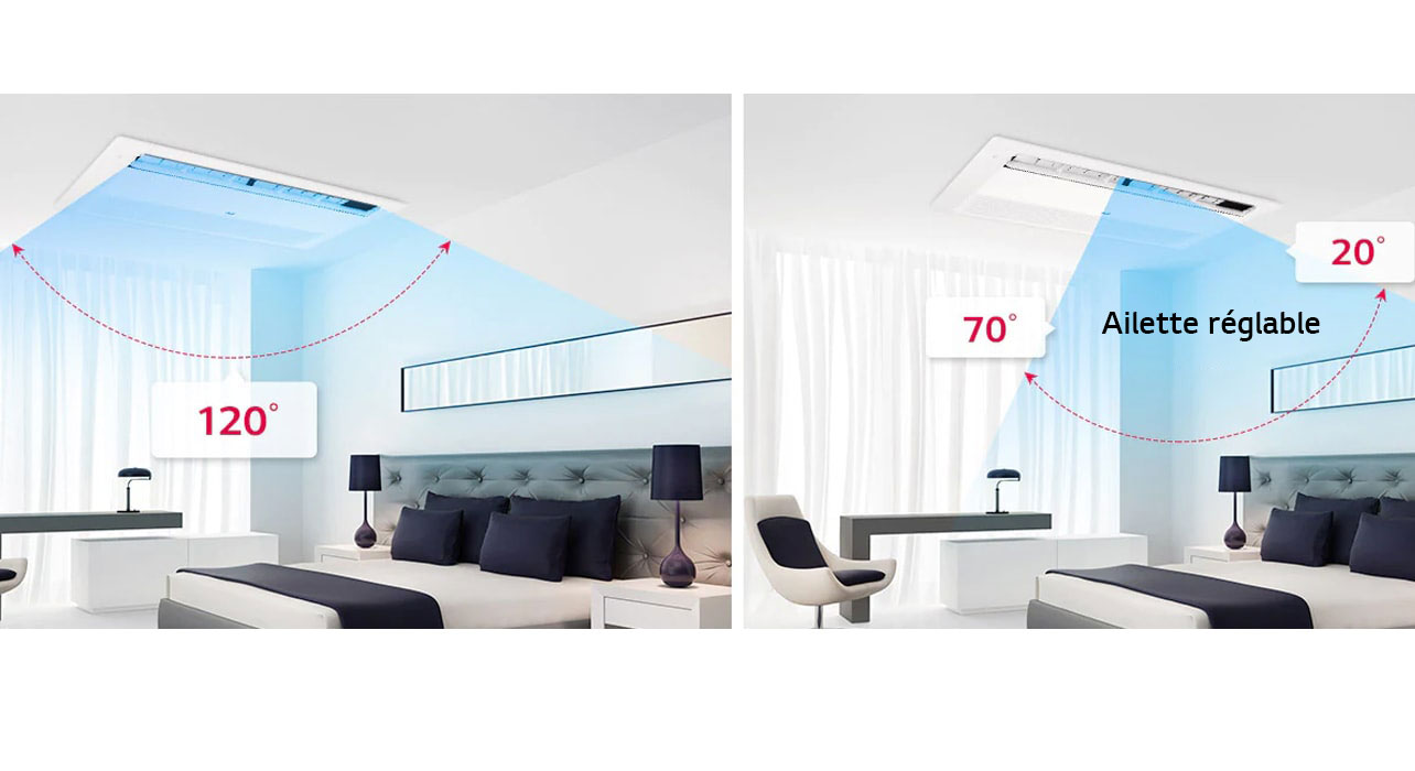 Contrôle des ailettes à 6 niveaux1