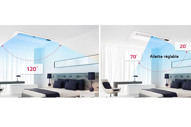 Contrôle des ailettes à 6 niveaux2