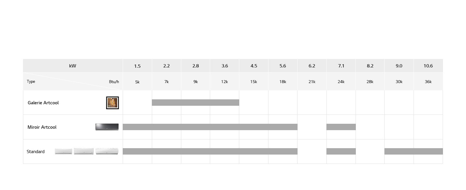 Ligne d’unités murales