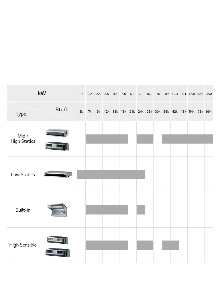 Ligne de climatiseur à conduite encastrée au plafond