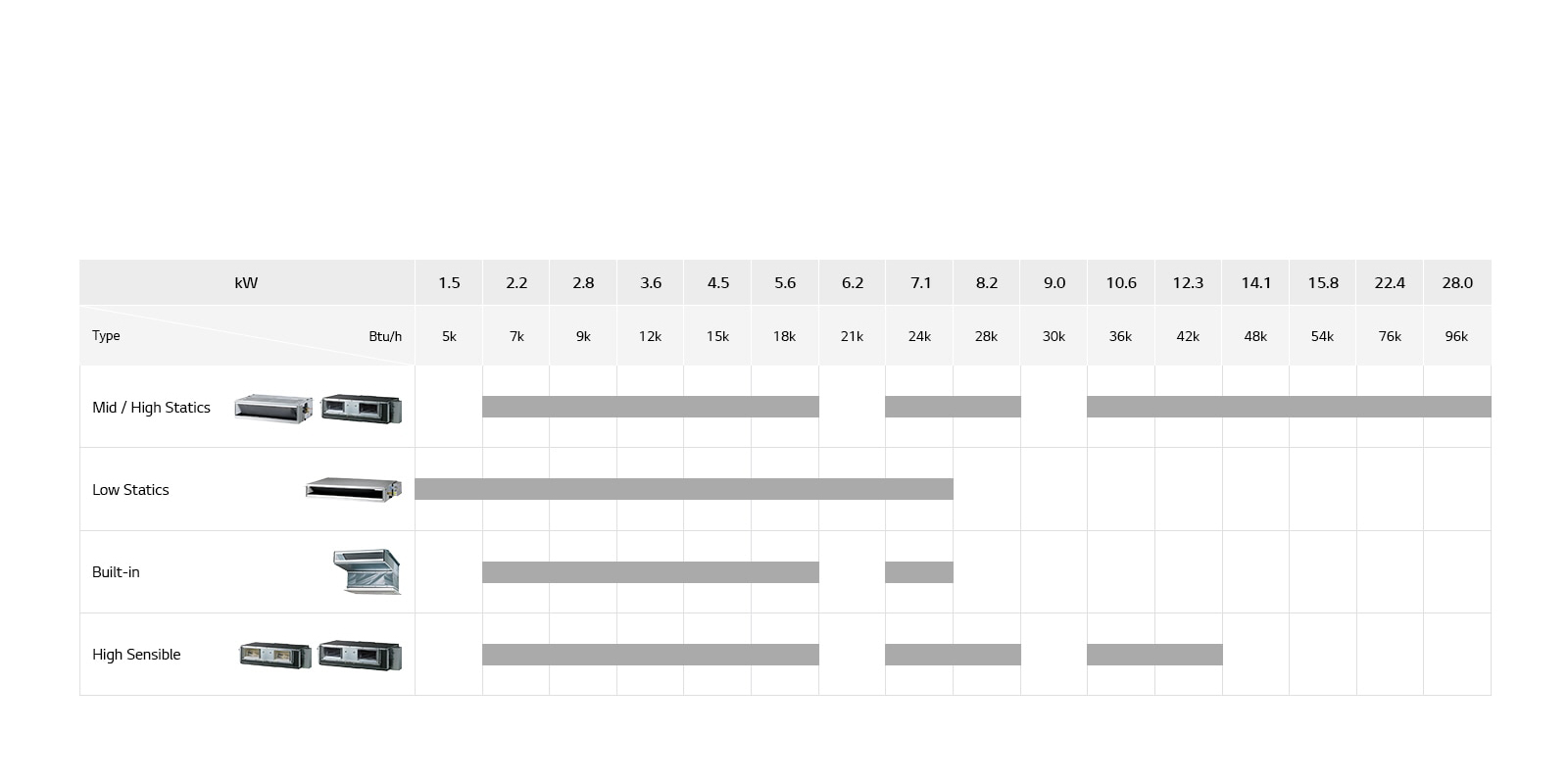 Ligne de climatiseur à conduite encastrée au plafond