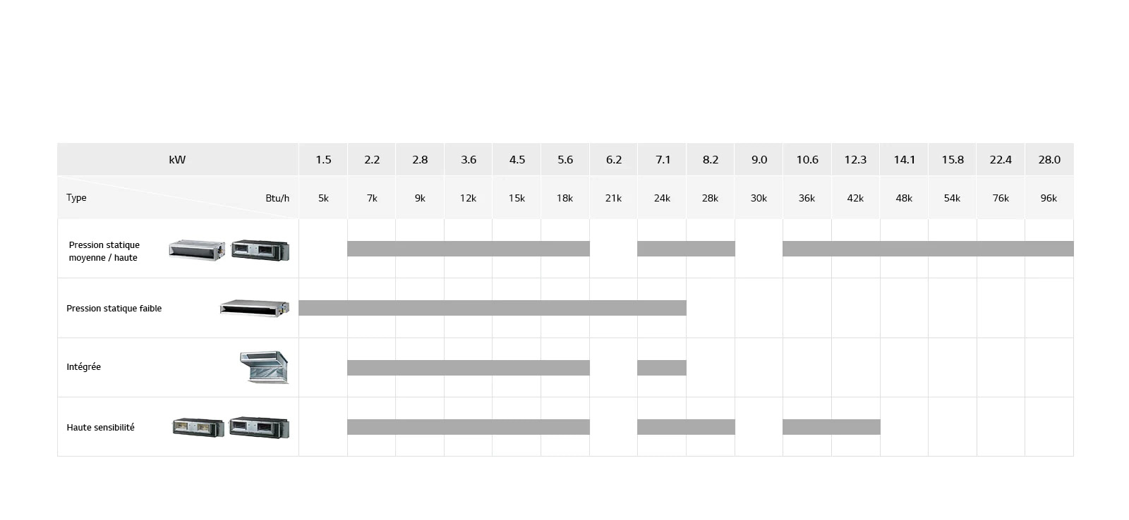 Ligne de climatiseur à conduite encastrée au plafond1