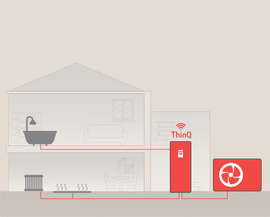 La maison à deux étages est dotée de plusieurs produits AWHP, tous connectés par des canalisations rouges. AWHP V R290 Monobloc et unité Combi colorés en rouge.