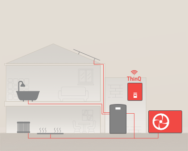 La maison à deux étages est dotée de plusieurs produits AWHP, tous connectés par des canalisations rouges. AWHP V R290 Monobloc et unité de contrôle colorés en rouge.