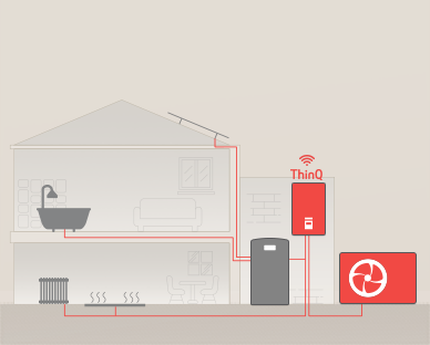 La maison à deux étages est dotée de plusieurs produits AWHP, tous connectés par des canalisations rouges. AWHP V R290 Monobloc et unité Hydro colorés en rouge.