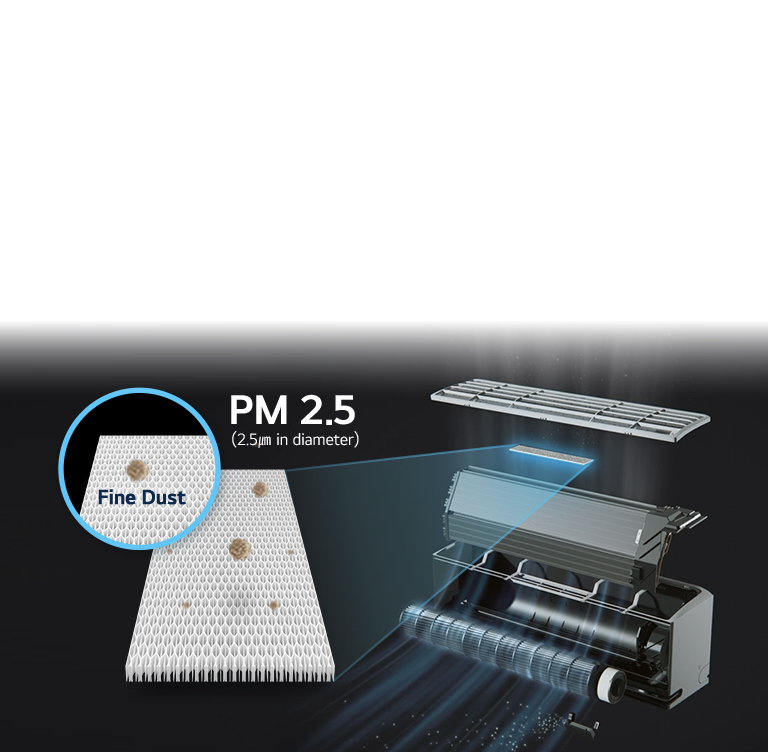 Une image en vue éclatée du climatiseur LG mettant en évidence le filtre PM 2.5 en gros plan.