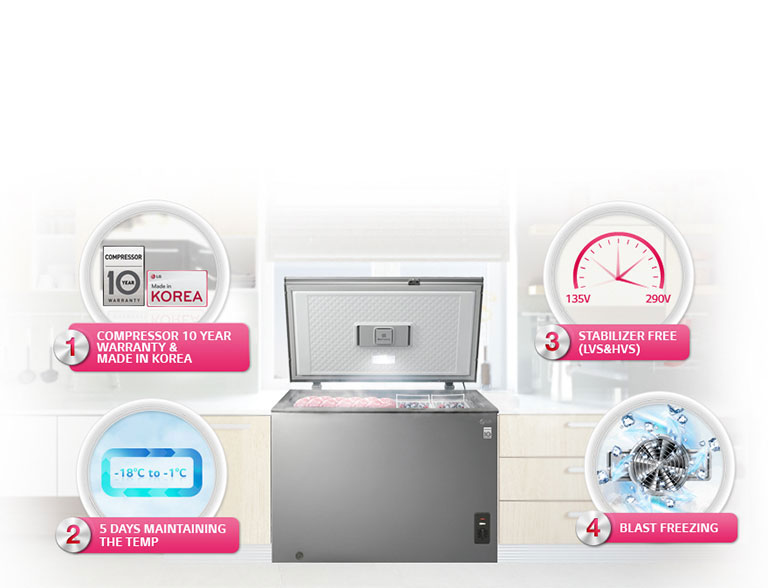 4 raisons d’acheter