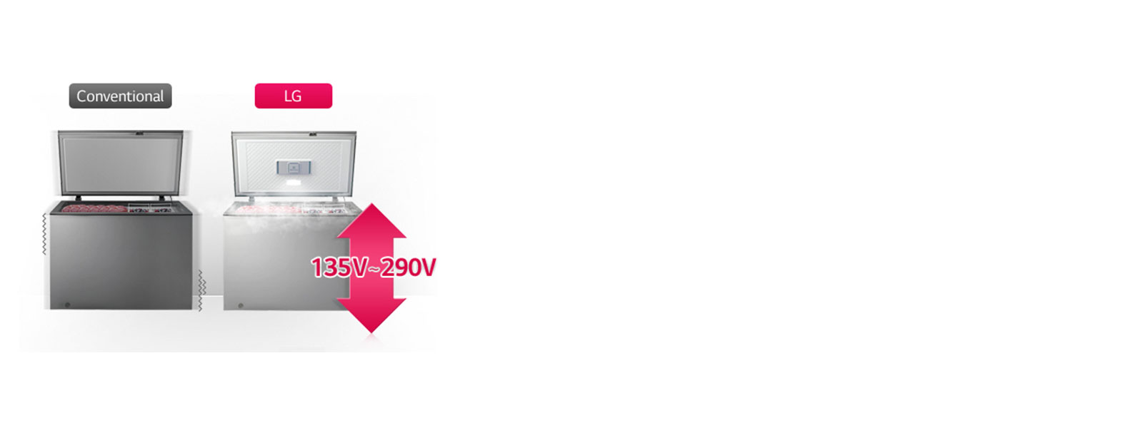 Sans stabilisateur Plus (LVS et HVS)