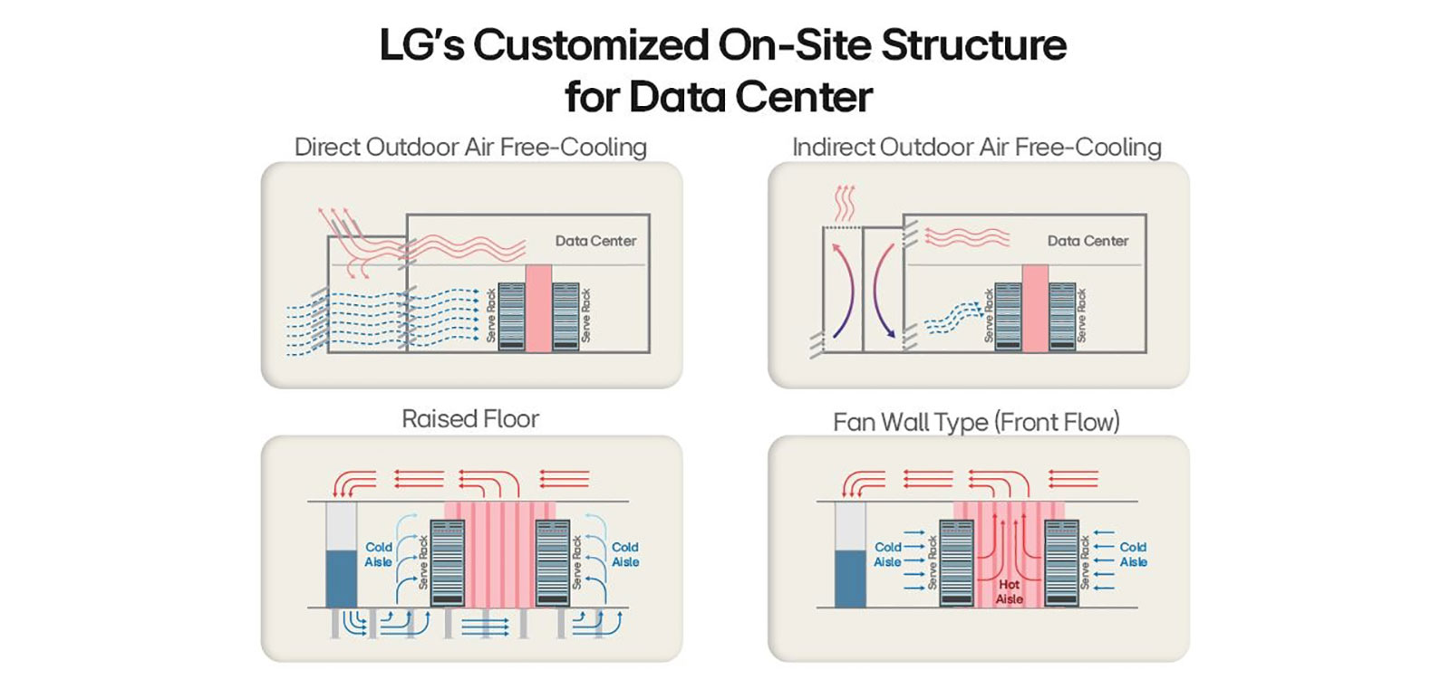 LG HVAC solutions, efficient cooling, chiller units, industrial air conditioning, cutting-edge technology.