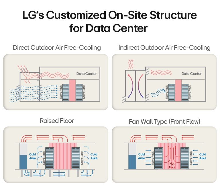 LG HVAC solutions, efficient cooling, chiller units, industrial air conditioning, cutting-edge technology.