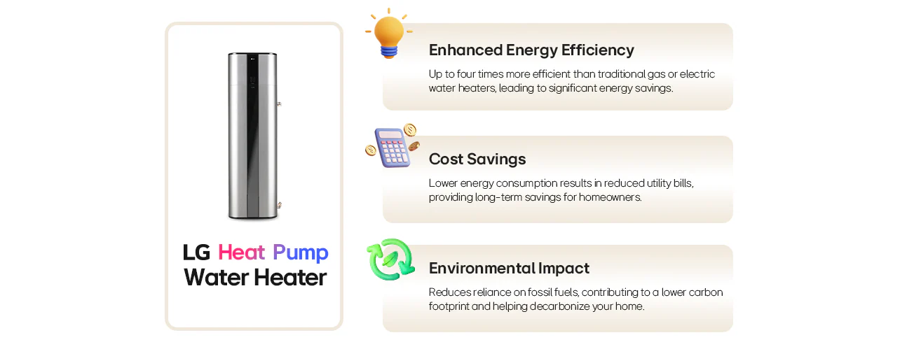 Avantages des chauffe-eaux à pompe à chaleur LG, notamment une efficacité énergétique améliorée, des économies de coûts et une réduction de l’impact environnemental.