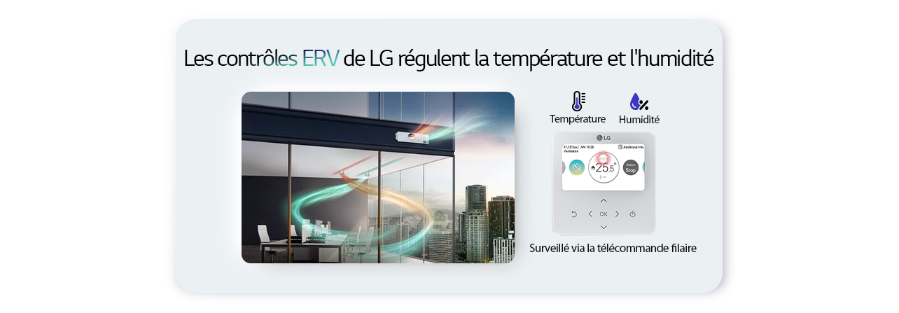 Informational graphic showcasing the key features and capabilities of LG's ERV solution