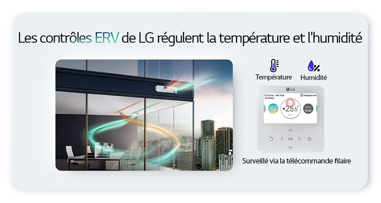 Informational graphic showcasing the key features and capabilities of LG's ERV solution