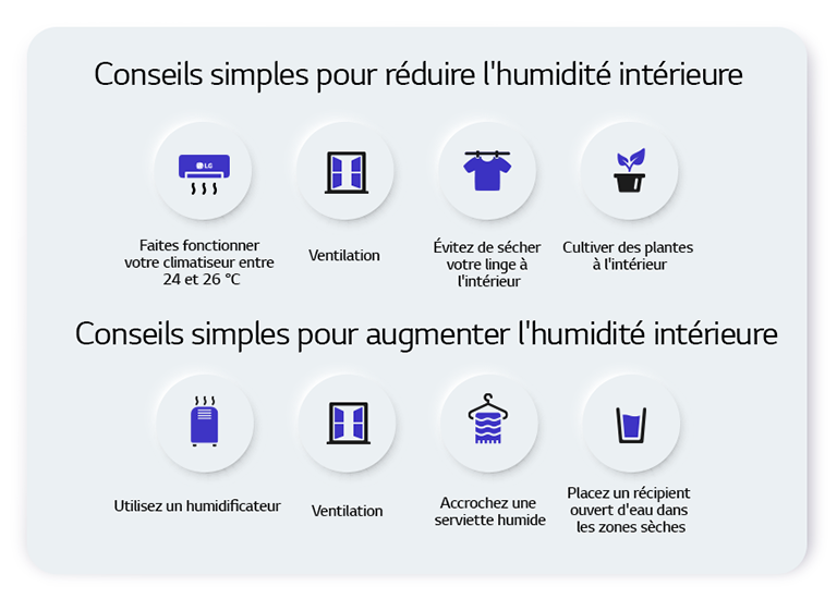 Tips for controlling indoor humidity: use air conditioning, ventilation, avoid indoor laundry, and use humidifiers.