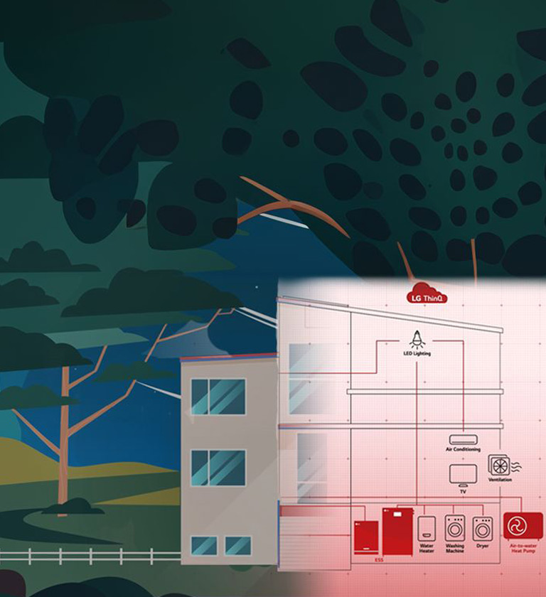 Présentation d'une maison connectée équipée de LG ThinQ, d'une pompe à chaleur air-eau, d'un système de stockage d'énergie et d'appareils électroménagers interconnectés.