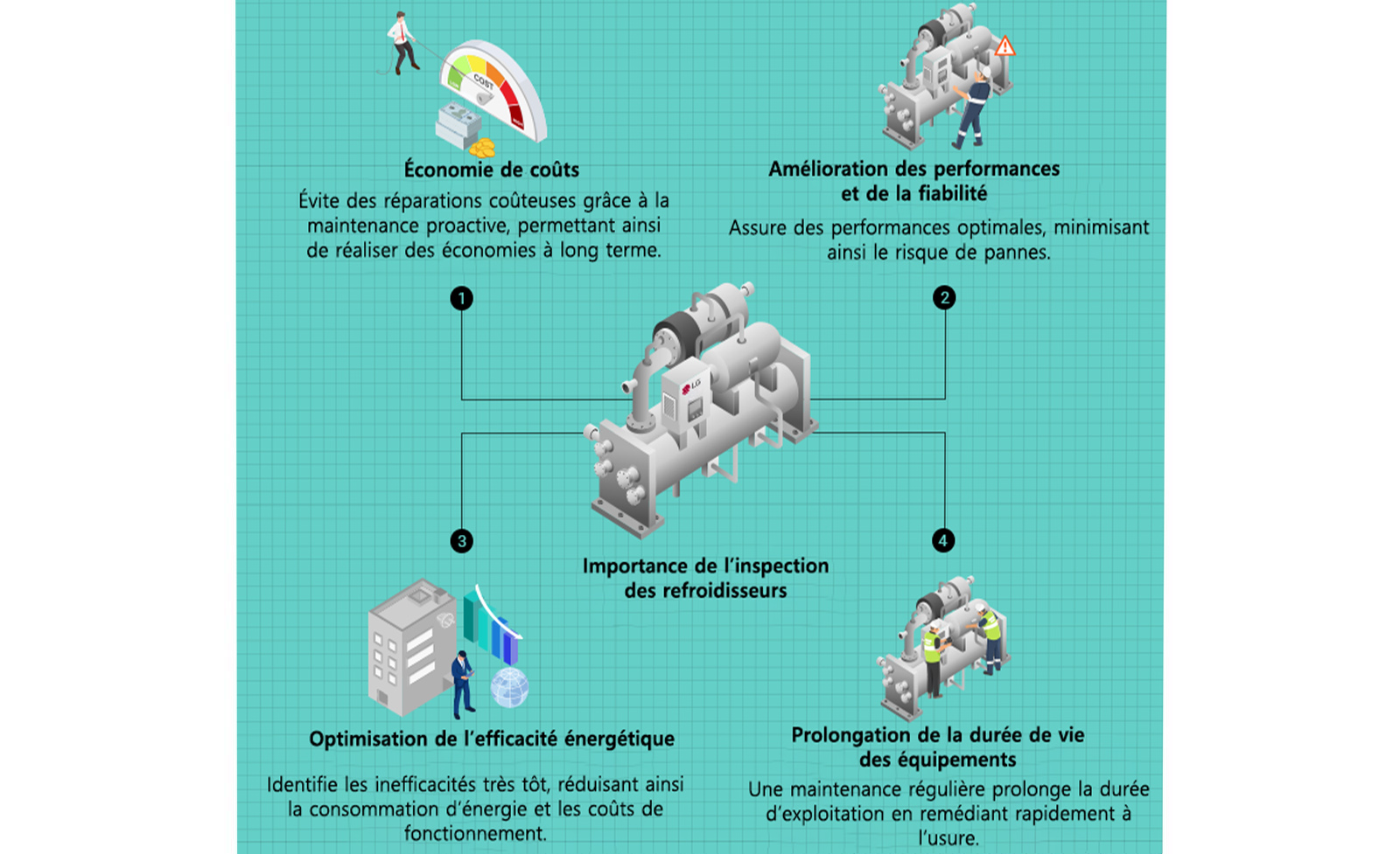 Chiller Inspection Importance: Reduced Costs, Optimized Performance, Extended Lifespan