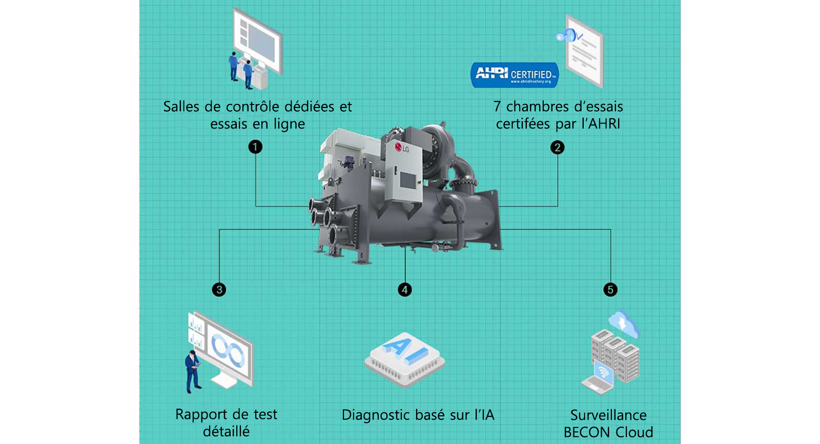 Chiller Inspection and Maintenance: Online Test Drive, AI-Based Diagnostics