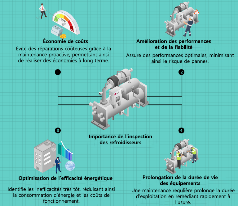 Chiller Inspection Importance: Reduced Costs, Optimized Performance, Extended Lifespan