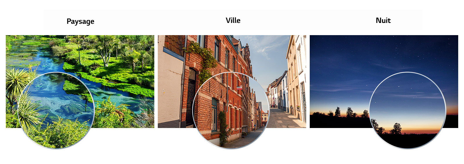 Une comparaison de la qualité d’image selon le type de scène, paysage, ville, nuit et autre.