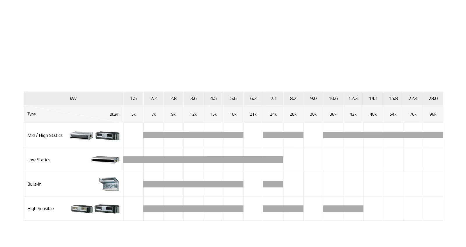 Ligne de climatiseur à conduite encastrée au plafond1