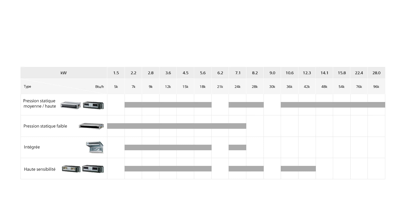 Ligne de climatiseur à conduite encastrée au plafond1