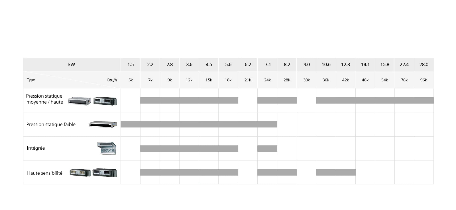Ligne de climatiseur à conduite encastrée au plafond1