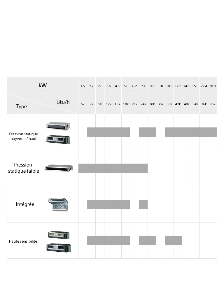 Ligne de climatiseur à conduite encastrée au plafond1