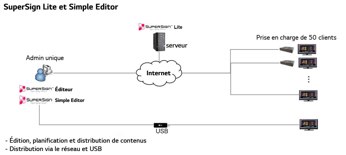 ID_01_LGSuperSignSoftware_10