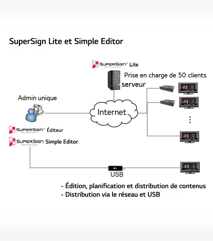 ID_01_LGSuperSignSoftware_10_m