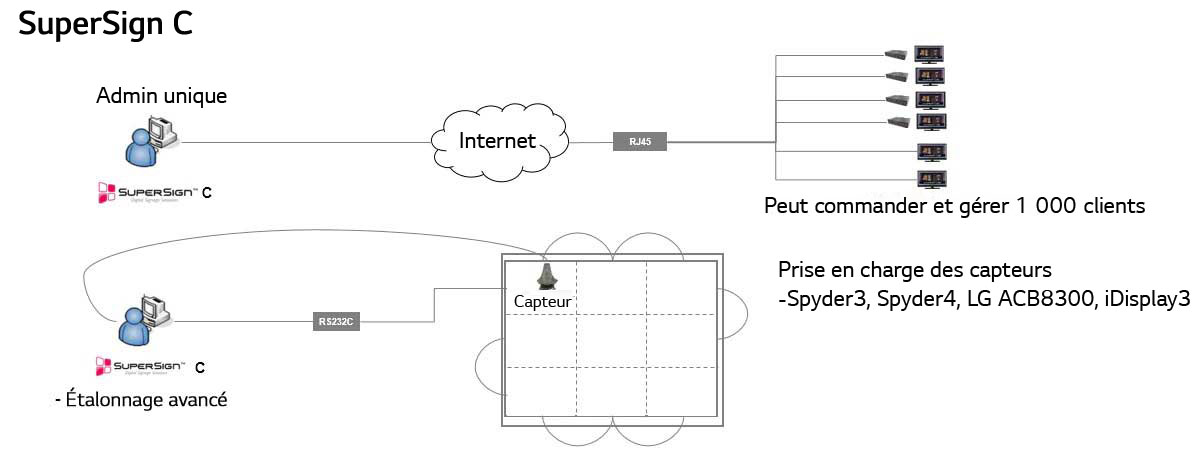 ID_01_LGSuperSignSoftware_11