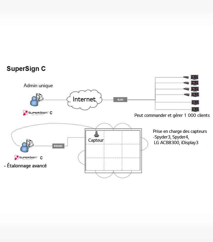ID_01_LGSuperSignSoftware_11_m
