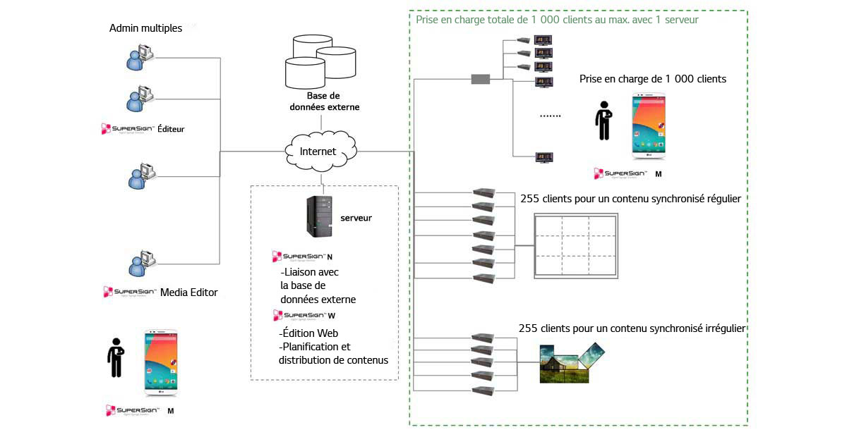 ID_01_LGSuperSignSoftware_12
