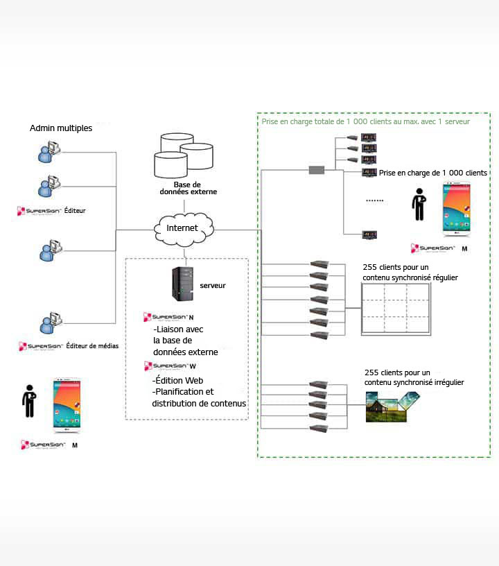 ID_01_LGSuperSignSoftware_12_m