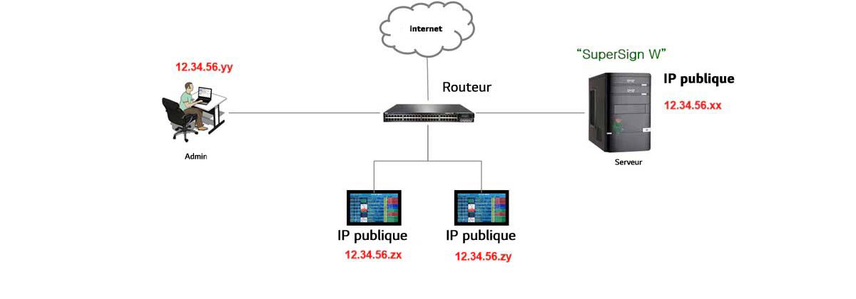 ID_03_UsageGuideByNetwork_02