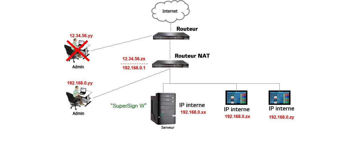 africa-usageguidebynetwork-subcategory-3_v1-v1