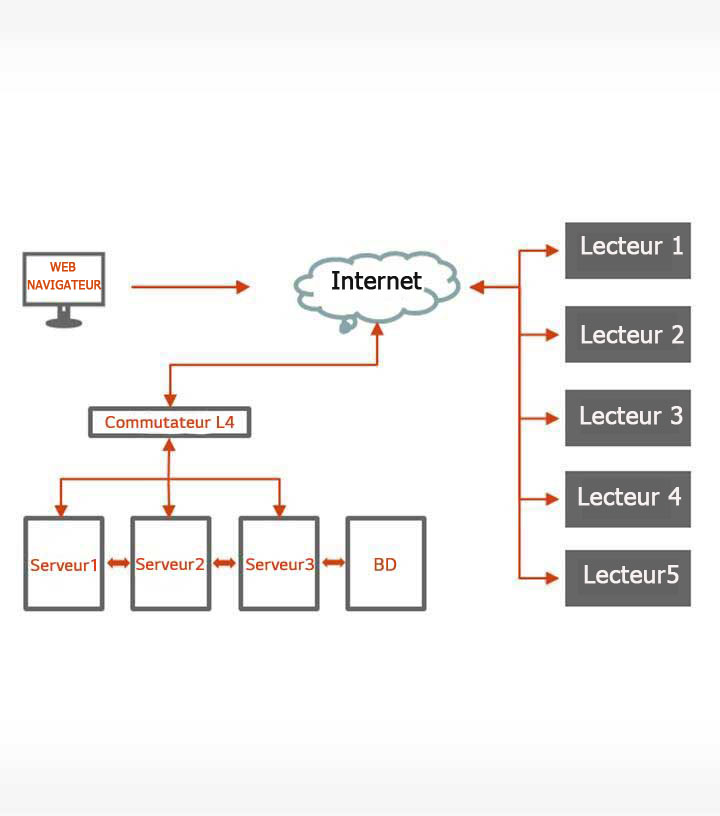 ID_02_ServerRecommendation_01_m