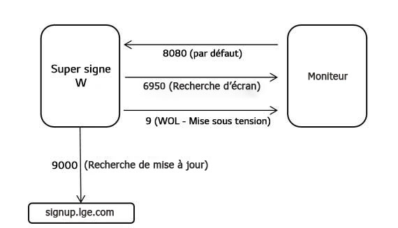 ID_02_ServerRecommendation_02