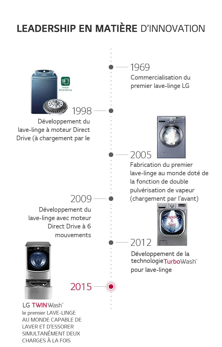 Global_BrandHistory_WM_2017_Feature_M-v2