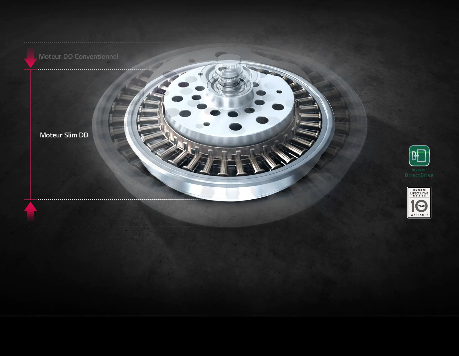 Contrôle précis et grande durée de vie1