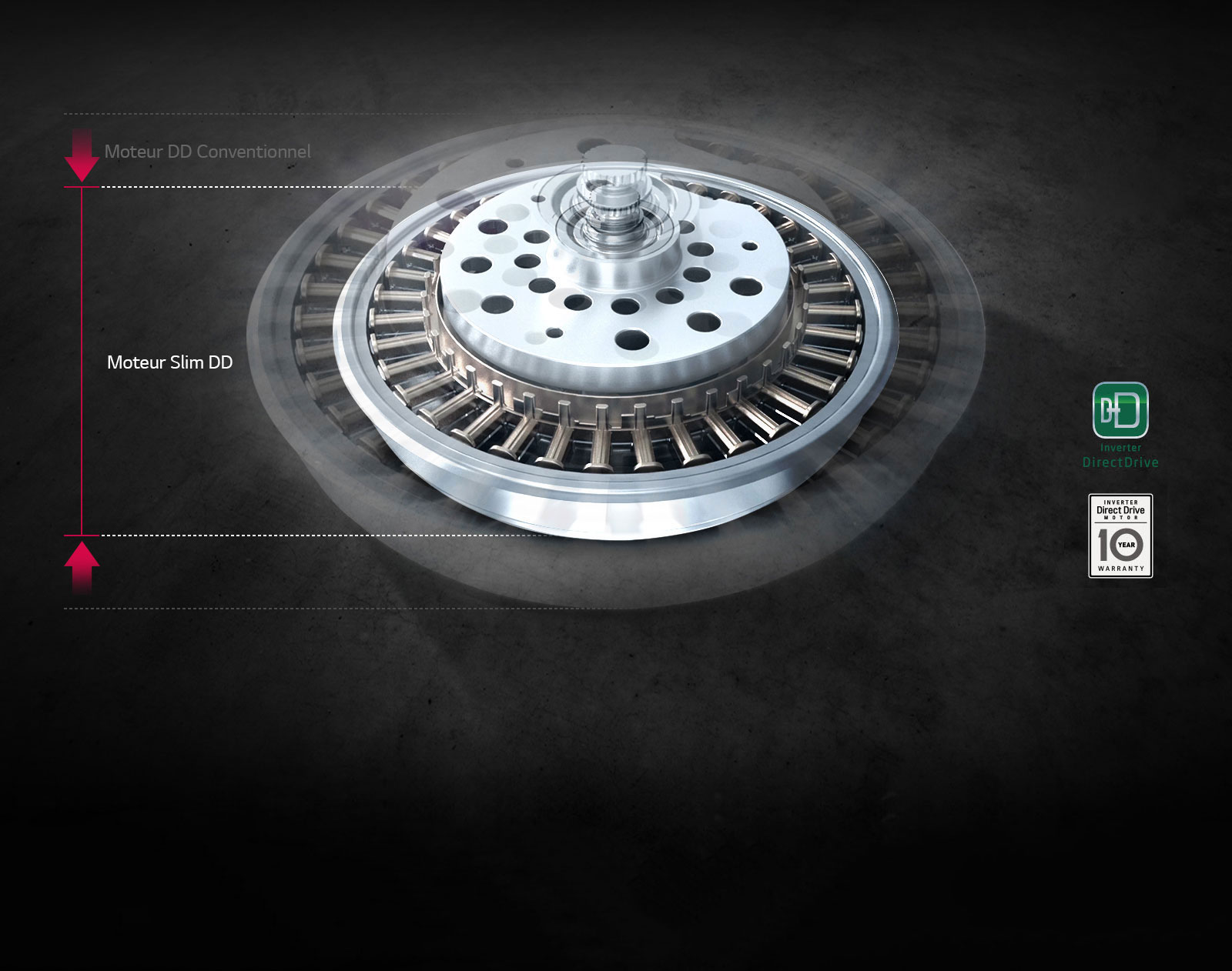 Contrôle précis et Fiabilité1