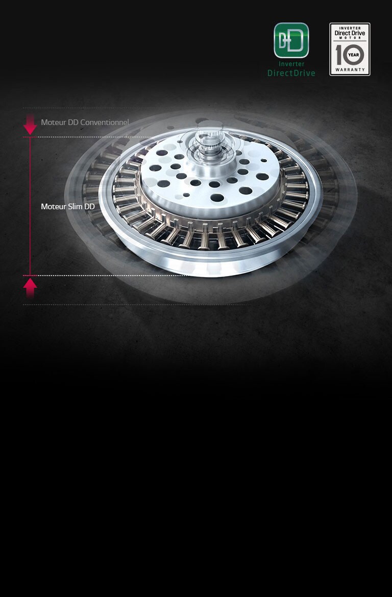 Contrôle précis et Fiabilité2