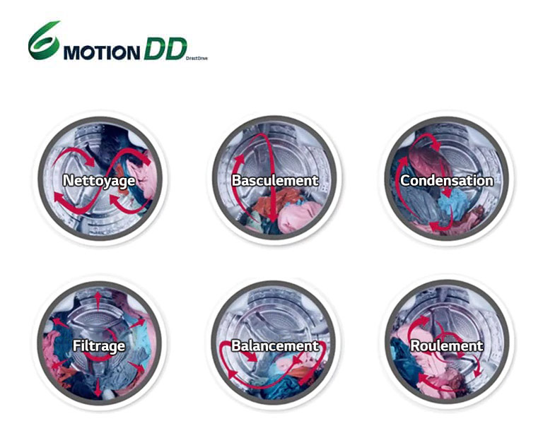 Lavage optimal du linge