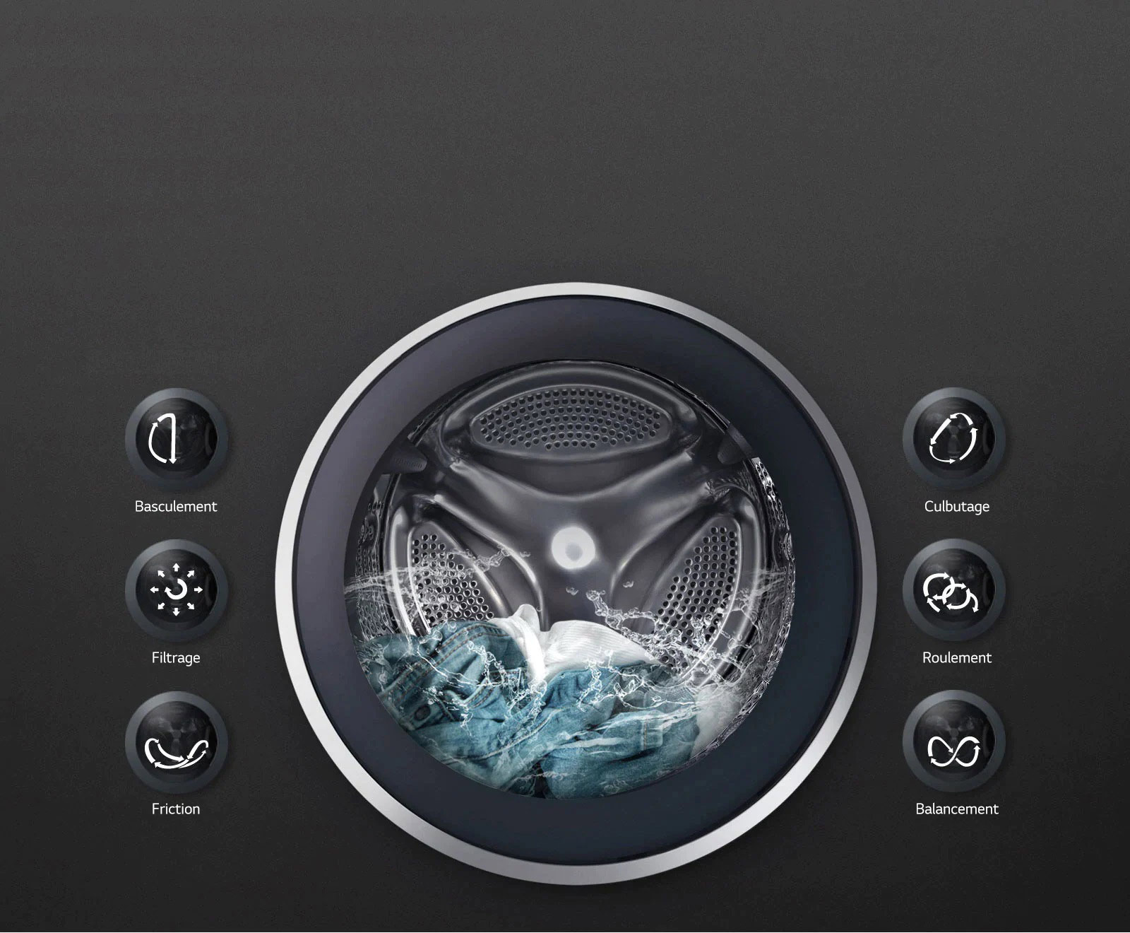 Performances exceptionnelles avec 6 Motion Direct Drive