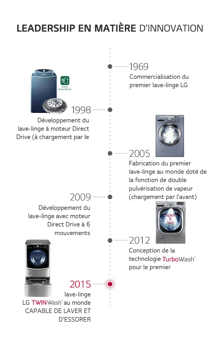 Global_BrandHistory_WM_2017_Feature_M-v2