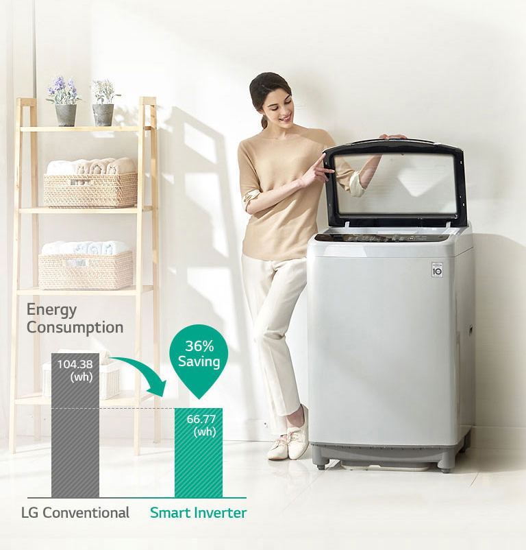 Économie d’énergie avec Smart Inverter Control