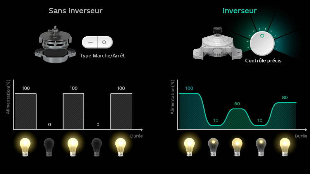 Qu’est-ce que l’onduleur ?1