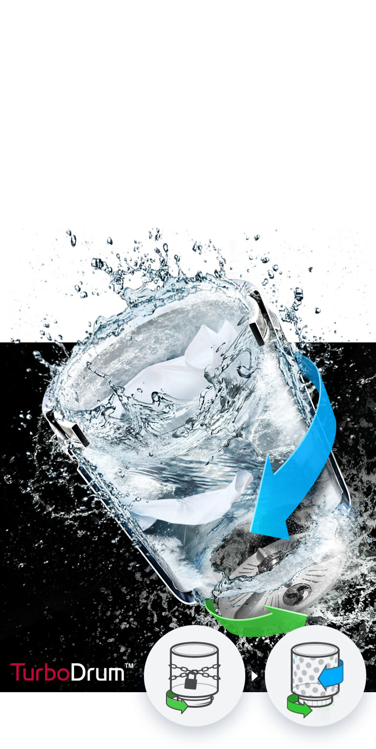 Une image en transparence de l'eau se déplaçant et se projetant dans le TurboDrum avec une flèche verte et une flèche bleue pointant l'une vers l'autre afin d’illustrer comment l'eau se déplace pour assurer un lavage puissant. Deux illustrations se trouvent en bas à gauche dont une avec une flèche verte pour montrer comment le tambour peut tourner dans le même sens. L'autre illustration est animée avec une flèche verte allant dans un sens et deux flèches bleues allant dans l'autre sens pour montrer comment la cuve et le pulsateur peuvent tourner indépendamment.