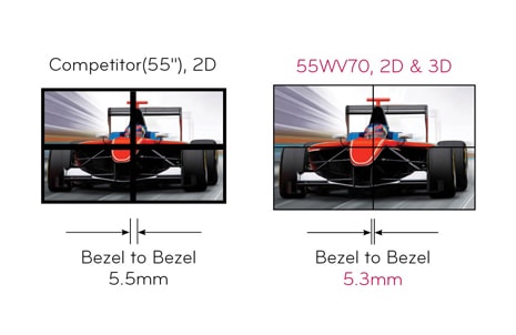 El marco más fino: 5,3mm