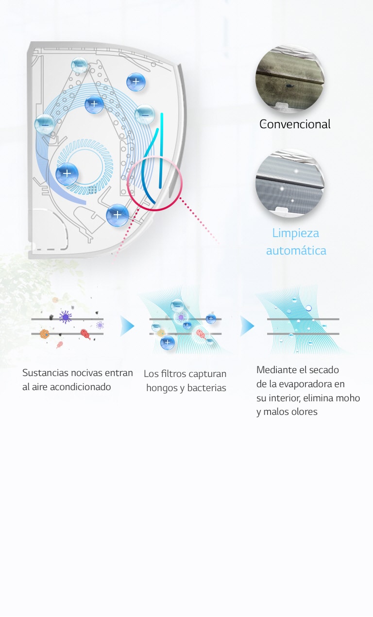 Limpieza automática 2